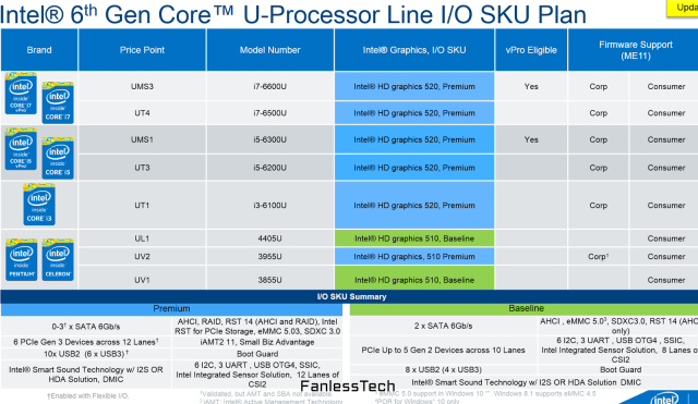 遭泄露的幻灯片揭示了Skylake超极本CPU阵容