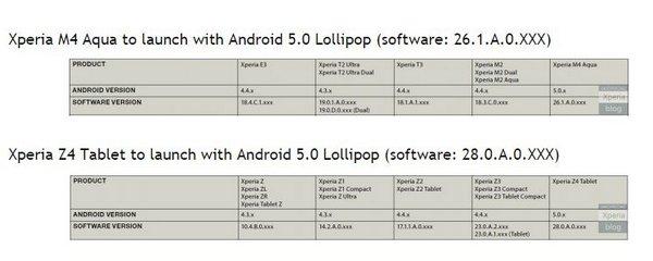 防水新机索尼Xperia M4 Aqua泄露 或MWC发布