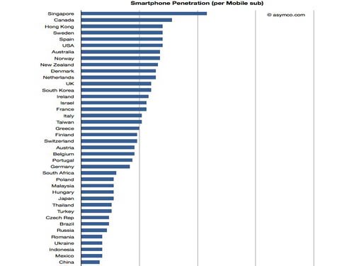 手机品牌_个品牌手机人均占有率(2)