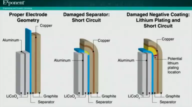 三星公布Note7爆炸真实原因:电池设计与制造出了问题