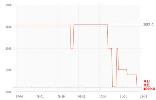 历史价格_历史价格查询_淘宝历史价格 _淘宝学