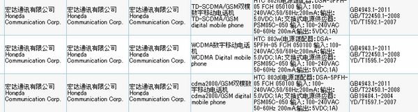 三大版本登场 HTC One行货4月24日发布