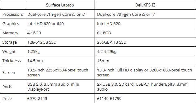 戴尔XPS13对比Surface Laptop 谁在win系统中更强