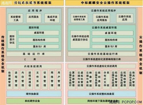 易迅电子病历系统医生工作站的系统 模块功能_操作系统软件资源的管理功能包括_由于本机的限制 该操作已被取消.请与管理