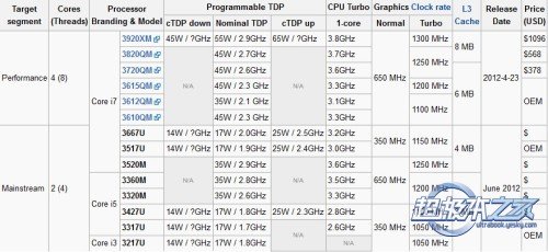 低电压cpu和标准电压cpu区别_cpu降低电压_64位cpu和32位cpu的区别