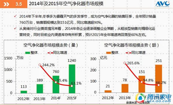 【壁上观】互联网方法难救空气净化器