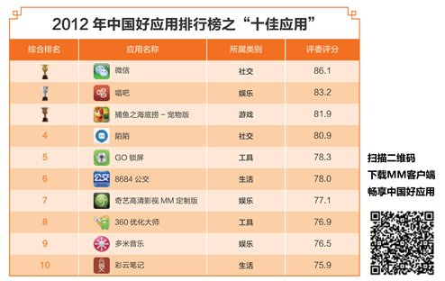 符号排名_音乐符号图片(2)