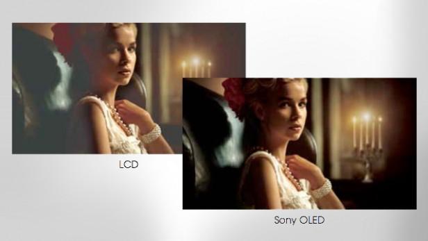 OLED vs LED LCD:哪种屏幕技术更胜一筹