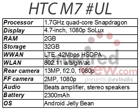 配實體按鍵4.7英寸FHD屏HTC M7再爆新功能