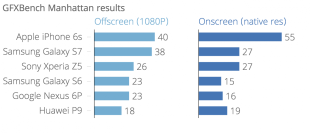 ��ΪP9 Plus��ý������ܣ�δ�ܳ�Խ����S7