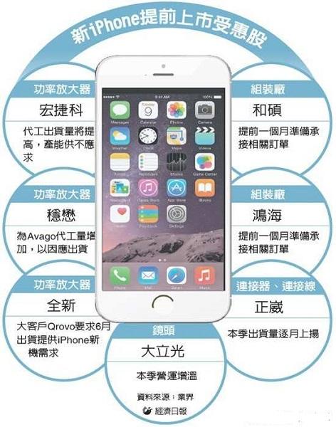 iPhone 6s八大特色抢先看 或已投产