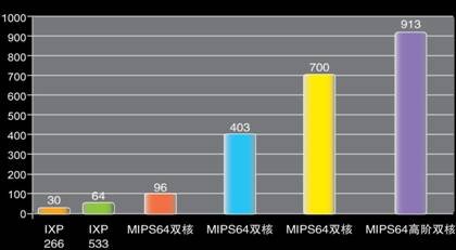 侠诺vpn路由器_侠诺路由器 vpn_侠诺 vpn路由器