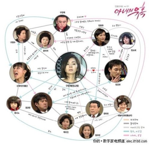 热播电视剧《妻子的诱惑》全集剧情介绍