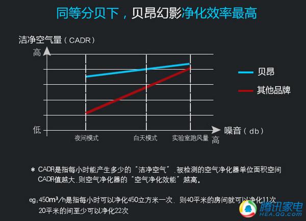 【壁上观】互联网方法难救空气净化器