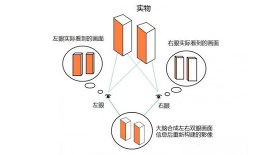 索尼第三代头戴显示器T3W深度评测：科幻之作