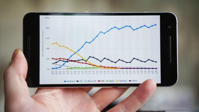 最新数据显示 安卓市场占有率达到最高