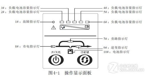 前面板功能说明