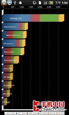 双核超大屏智能机 QPhone天语W808评测