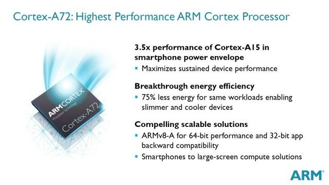 ARM发布全新16纳米A72架构 预计明年出货