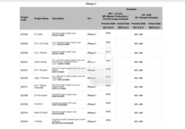 配件商再助攻 iPhone 7 Plus配双镜头没跑了？