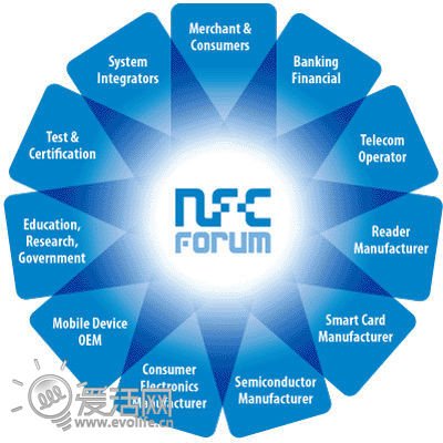 诺基亚NFC平台Nokia Hello功能解析