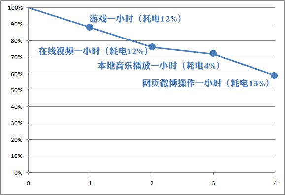 三星GALAXY tab 3 T210评测 简单的7英寸平板