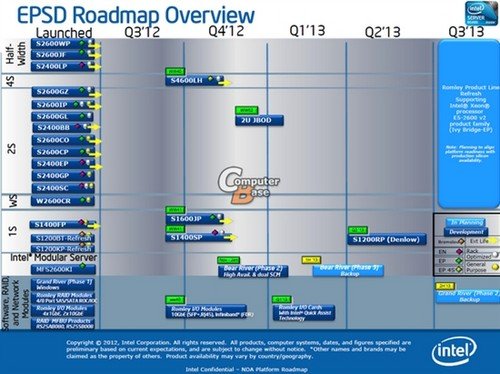 12内核L3达30MB Intel新至强路线图曝光