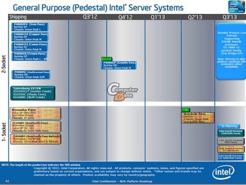 12内核L3达30MB Intel新至强路线图曝光