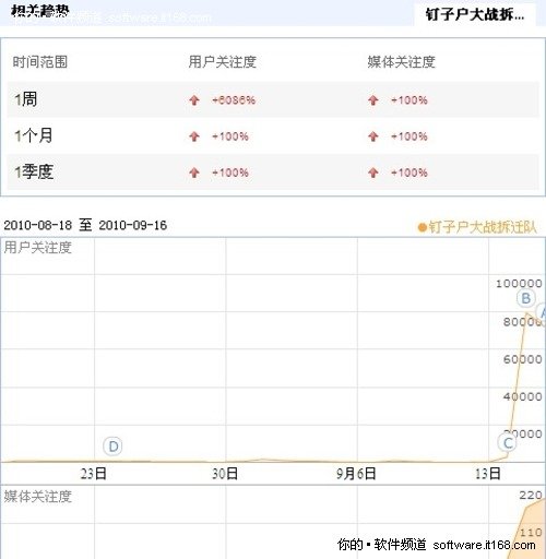 4399游戏盒游戏《钉子户大战拆迁队》