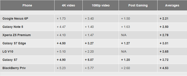 ����S7/S7 Edgeɢ�����ܲ��ԣ���������