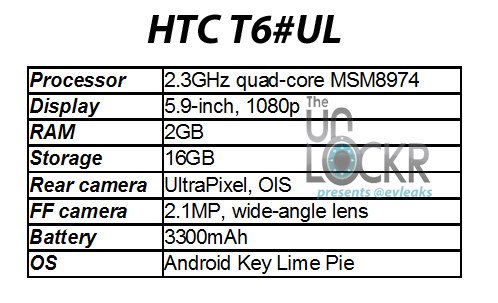 超窄边框 5.9寸屏HTC One Max设计草图曝光