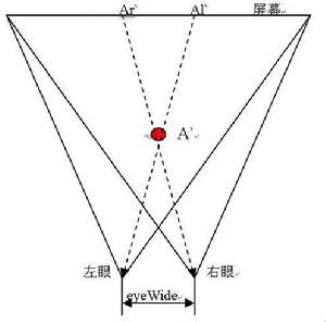 索尼第三代头戴显示器T3W深度评测：科幻之作