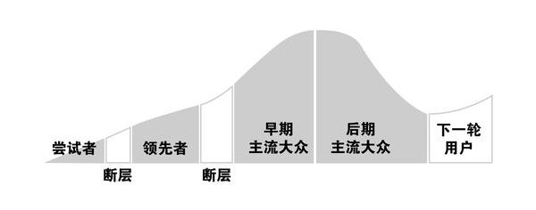 ��ȥ3��������������ʲô��T2����һֱή�ң�