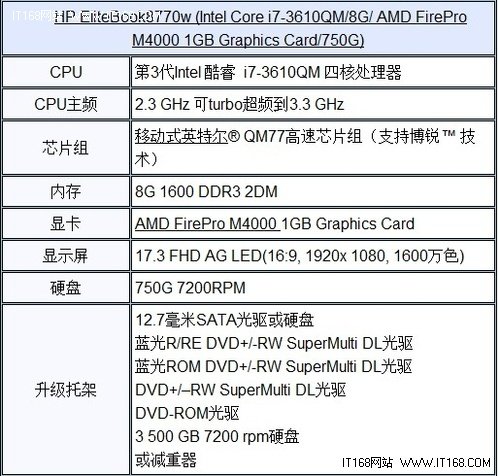 至尊性能 HP EliteBook8770w报26999元