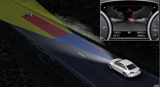 5项高科技汽车安全系统 你体验过么?