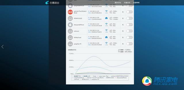 能“赚钱”的迅雷路由评测 适合重度下载用户