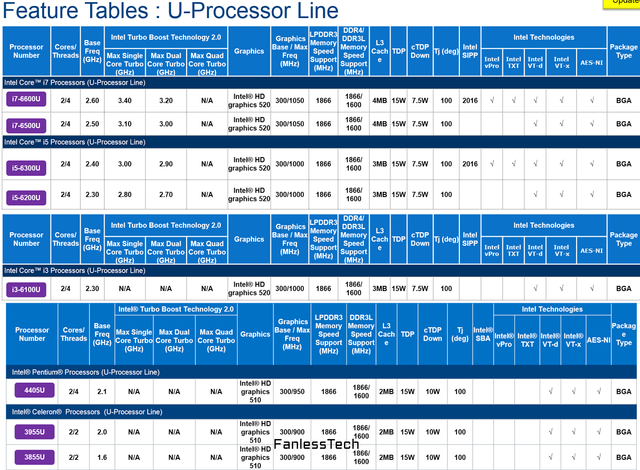 Skylake那点事儿：换主板是必须的