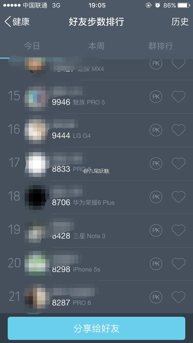 ȷ���ˣ�����Pro 6�ͳ����� ������Ʊ仯��