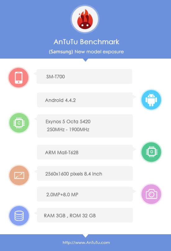 三星新平板Tab S 8.8现身 搭载自家八核