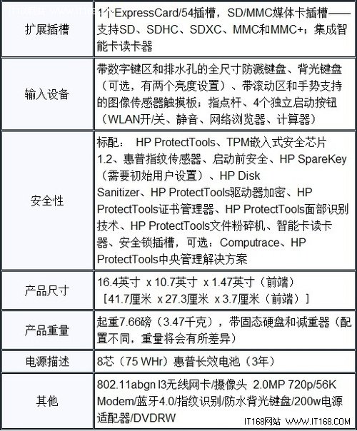 至尊性能 HP EliteBook8770w报26999元