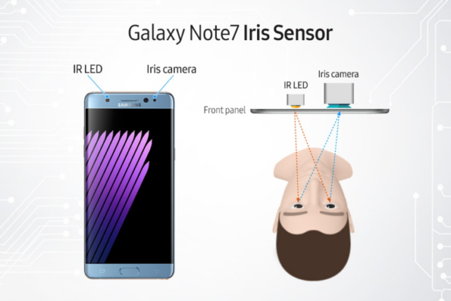 虹膜识别到底是啥?让<a href=http://www.jiqiaonet.com/sanxing/ target=_blank class=infotextkey>三星</a>通过Note 7告诉你