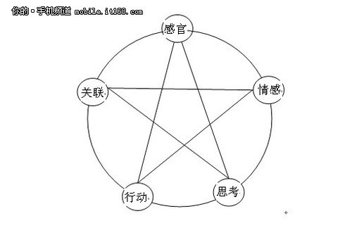 亲身体验,用心感受:卓普体验式营销