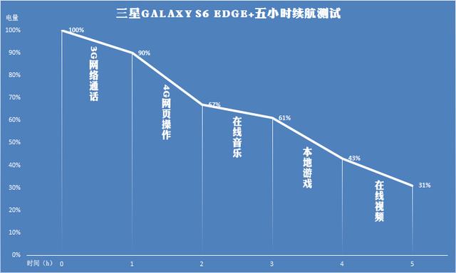 三星S6 edge+评测：5.7英寸！双曲屏卷土重来