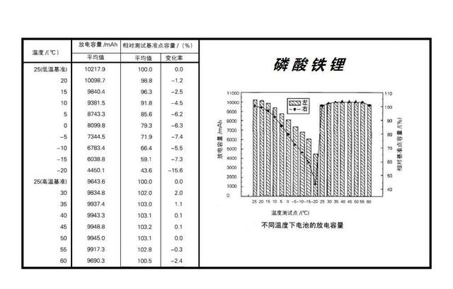 老司机开车：同样是电动汽车，怎么一到冬天续航就怂了？