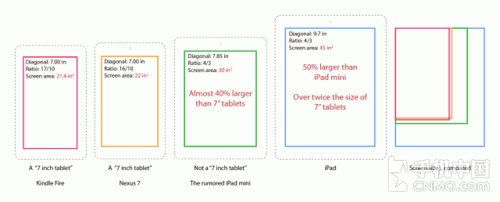 发布在即 目前我们所知道的iPad mini