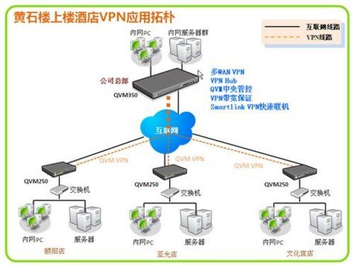 侠诺vpn路由器_侠诺路由器 vpn_侠诺 vpn路由器
