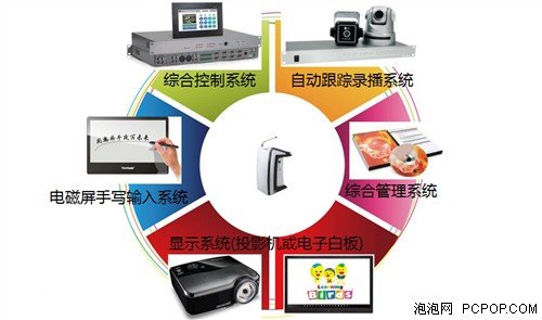 而最终呈现的是多媒体电子教育导致a电子小学,为发展状态"教学信息化"普陀路行业威海图片