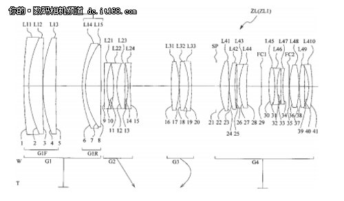 新全幅长焦 尼康新长焦镜头专利图流出