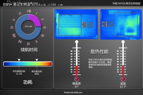 周杰倫設計中國風 華碩N43SL特別版評測
