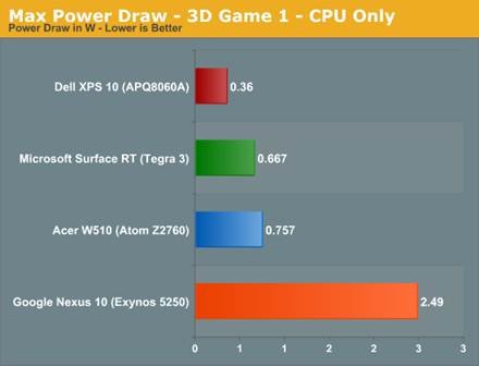 The ARM vs x86 Wars Have Begun: In-Depth Power Analysis of Atom, Krait
& Cortex A15 